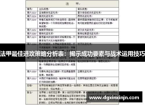 法甲最佳进攻策略分析表：揭示成功要素与战术运用技巧